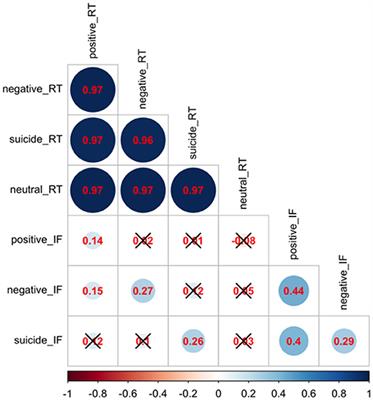 Influence of the GABA Receptor Subunit Gene Polymorphism and <mark class="highlighted">Childhood Sexual Abuse</mark> on Processing Speed in Major Depression and Suicide Attempt